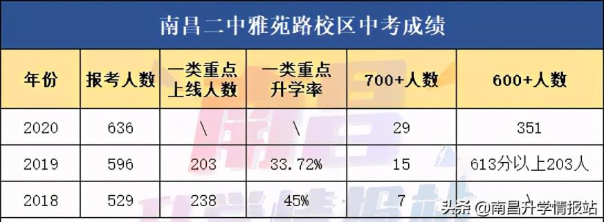 2021南昌城区排名前5的公办初中你都知道吗（南昌初中有哪些比较好的学校）