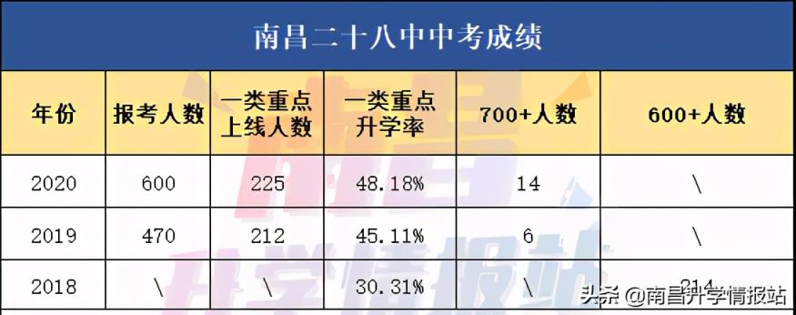 2021南昌城区排名前5的公办初中你都知道吗（南昌初中有哪些比较好的学校）