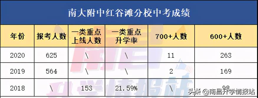 2021南昌城区排名前5的公办初中你都知道吗（南昌初中有哪些比较好的学校）