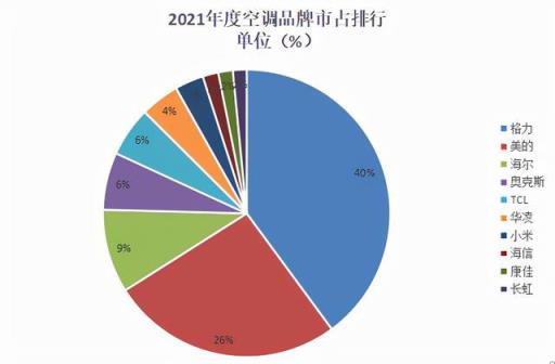 十大中央空调最新排名(十大空调品牌质量排行)