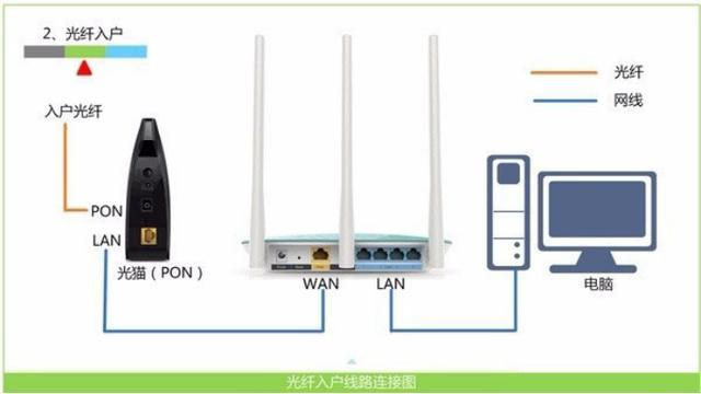 安装无线路由器的步骤图解(怎样安装无线路由器)