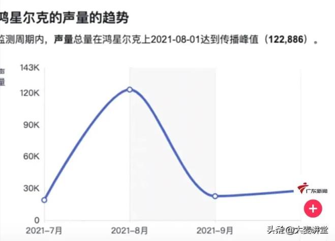 最近鸿星尔克怎么突然火了（鸿星尔克捐款事件是产品营销策略吗）