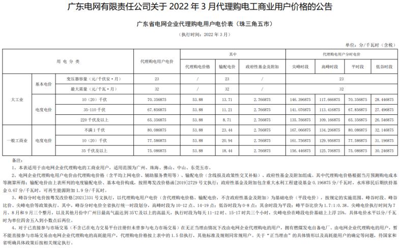 2022年新电费收费标准（国家电网2022年电价调整）