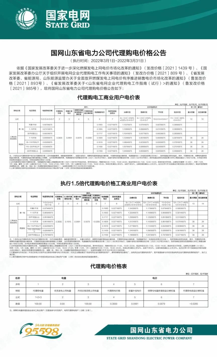 2022年新电费收费标准（国家电网2022年电价调整）