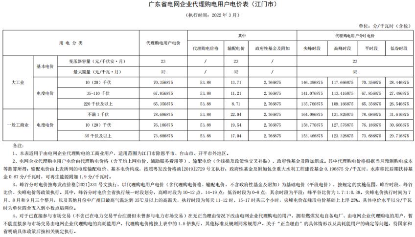 2022年新电费收费标准（国家电网2022年电价调整）