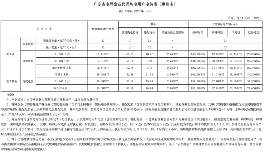 2022年新电费收费标准（国家电网2022年电价调整）