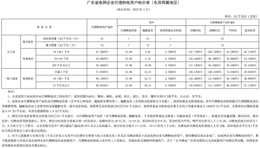 2022年新电费收费标准（国家电网2022年电价调整）