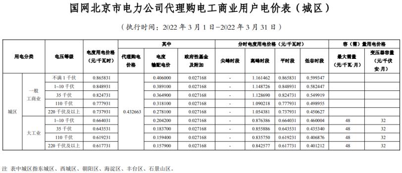 2022年新电费收费标准（国家电网2022年电价调整）