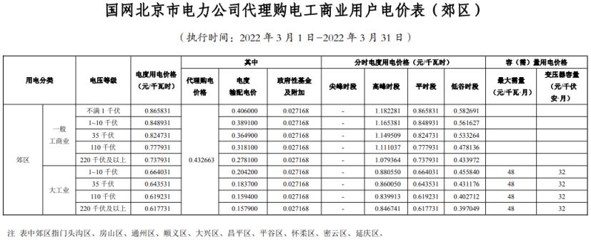 2022年新电费收费标准（国家电网2022年电价调整）