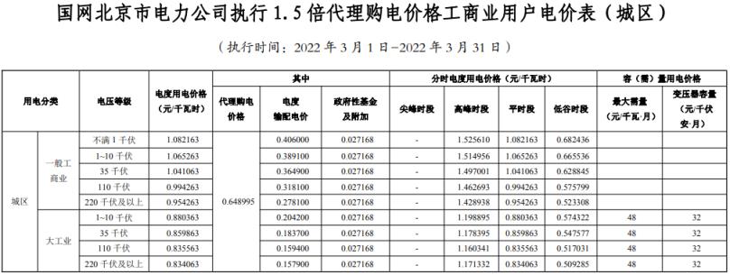 2022年新电费收费标准（国家电网2022年电价调整）