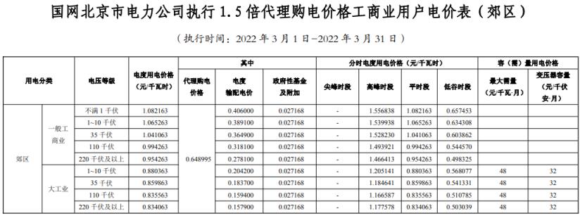 2022年新电费收费标准（国家电网2022年电价调整）