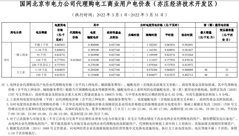 2022年新电费收费标准（国家电网2022年电价调整）