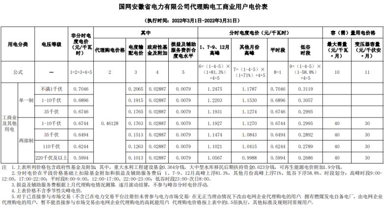 2022年新电费收费标准（国家电网2022年电价调整）