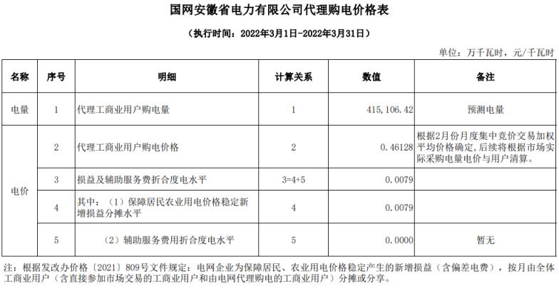 2022年新电费收费标准（国家电网2022年电价调整）