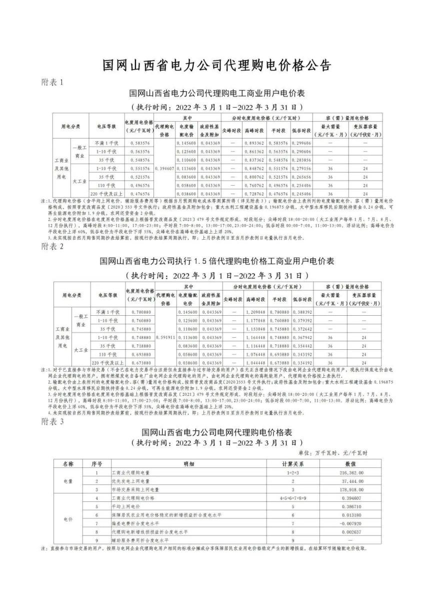 2022年新电费收费标准（国家电网2022年电价调整）