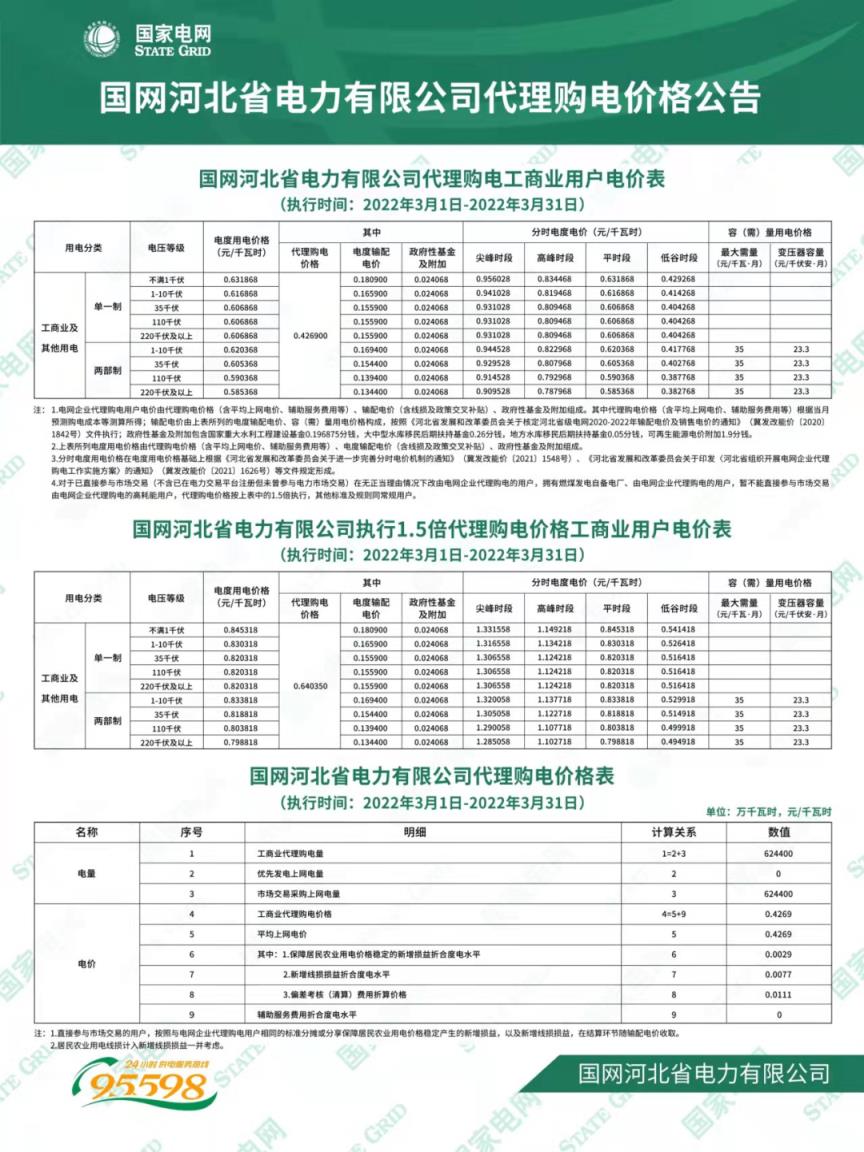 2022年新电费收费标准（国家电网2022年电价调整）