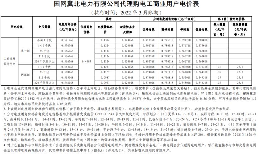 2022年新电费收费标准（国家电网2022年电价调整）