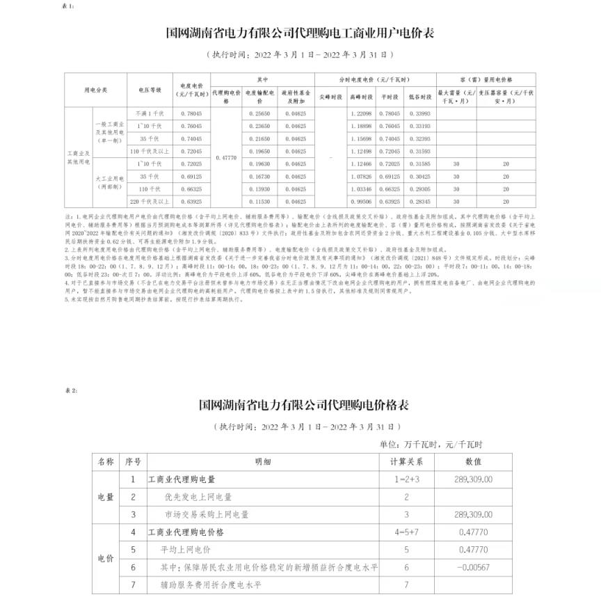 2022年新电费收费标准（国家电网2022年电价调整）