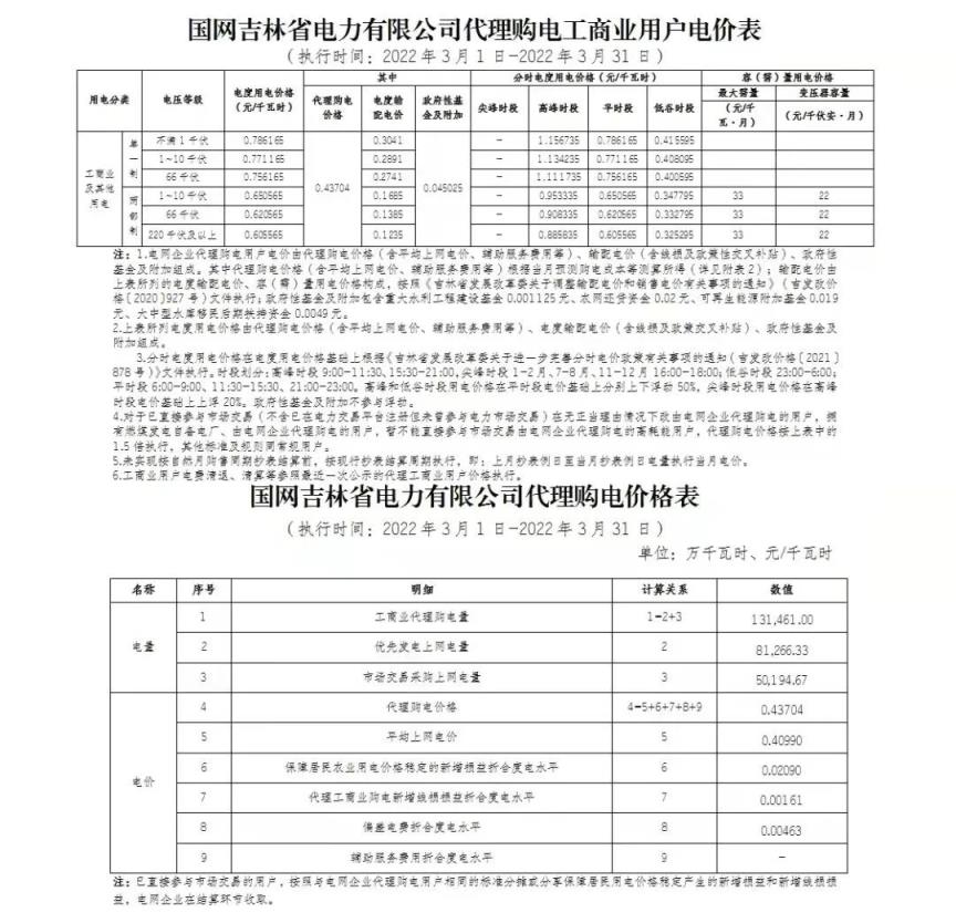 2022年新电费收费标准（国家电网2022年电价调整）