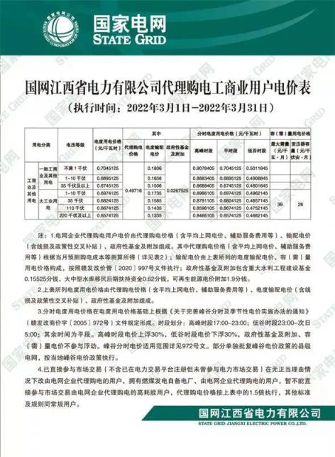 2022年新电费收费标准（国家电网2022年电价调整）