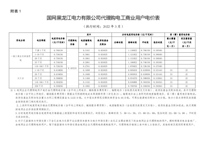 2022年新电费收费标准（国家电网2022年电价调整）