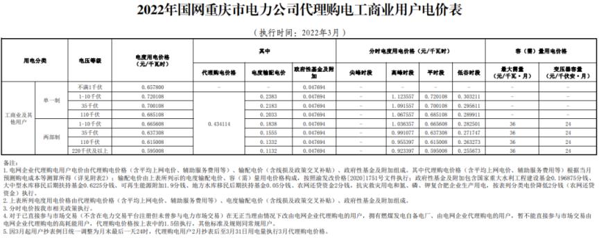 2022年新电费收费标准（国家电网2022年电价调整）