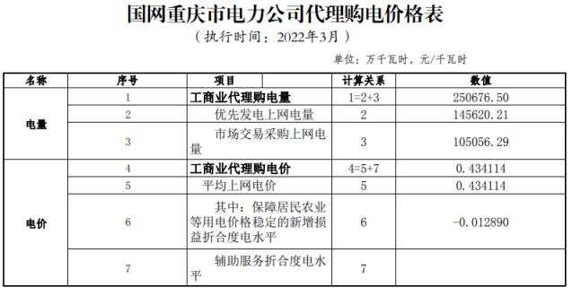 2022年新电费收费标准（国家电网2022年电价调整）