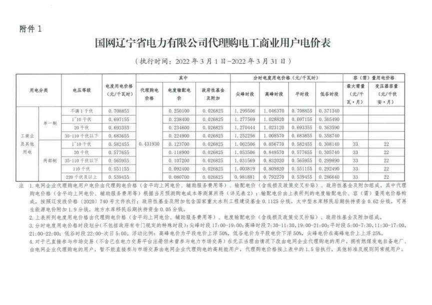 2022年新电费收费标准（国家电网2022年电价调整）