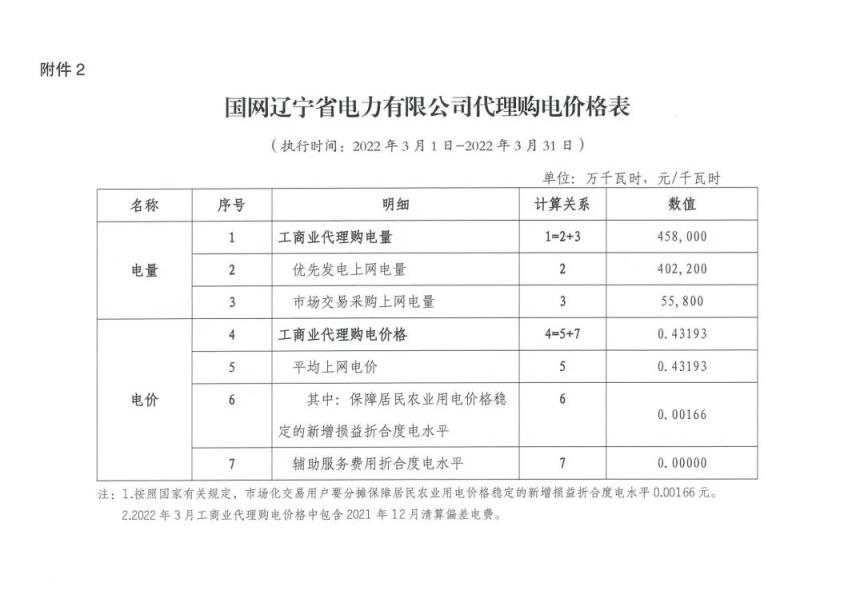 2022年新电费收费标准（国家电网2022年电价调整）