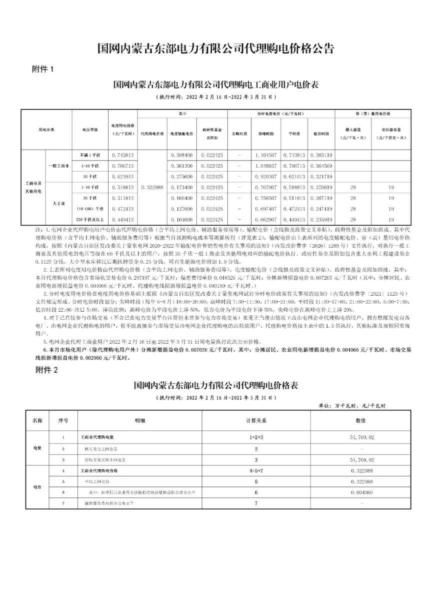 2022年新电费收费标准（国家电网2022年电价调整）