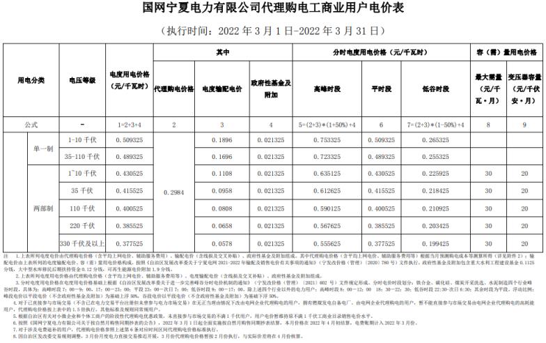 2022年新电费收费标准（国家电网2022年电价调整）