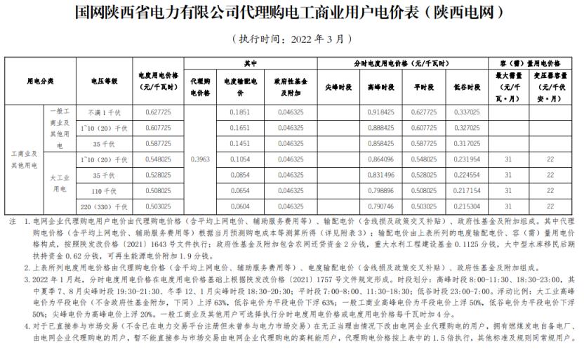 2022年新电费收费标准（国家电网2022年电价调整）