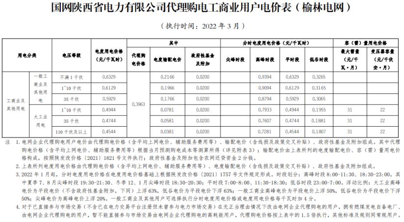 2022年新电费收费标准（国家电网2022年电价调整）