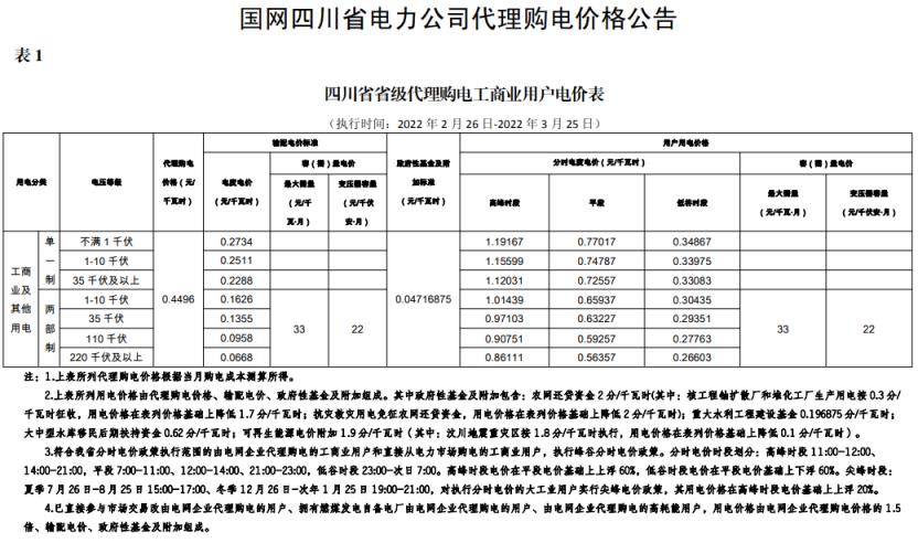 2022年新电费收费标准（国家电网2022年电价调整）