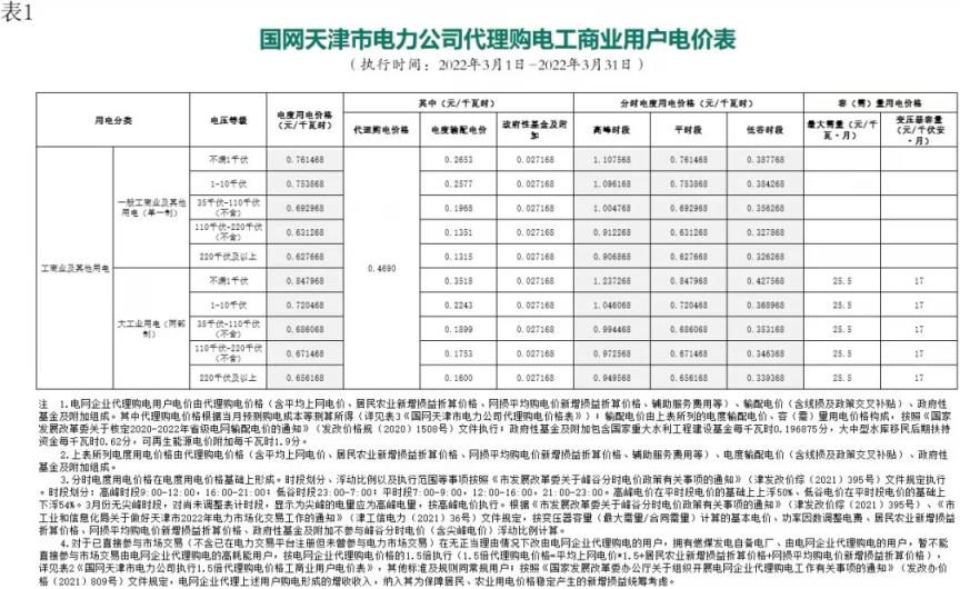 2022年新电费收费标准（国家电网2022年电价调整）