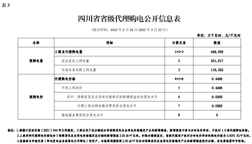 2022年新电费收费标准（国家电网2022年电价调整）