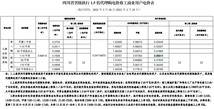 2022年新电费收费标准（国家电网2022年电价调整）