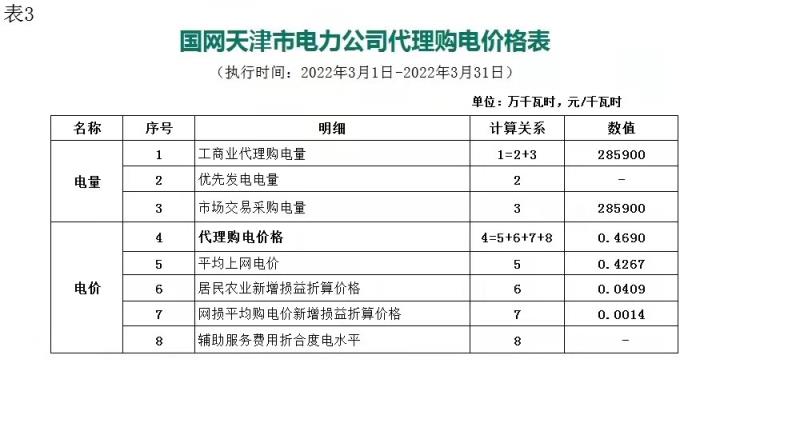 2022年新电费收费标准（国家电网2022年电价调整）