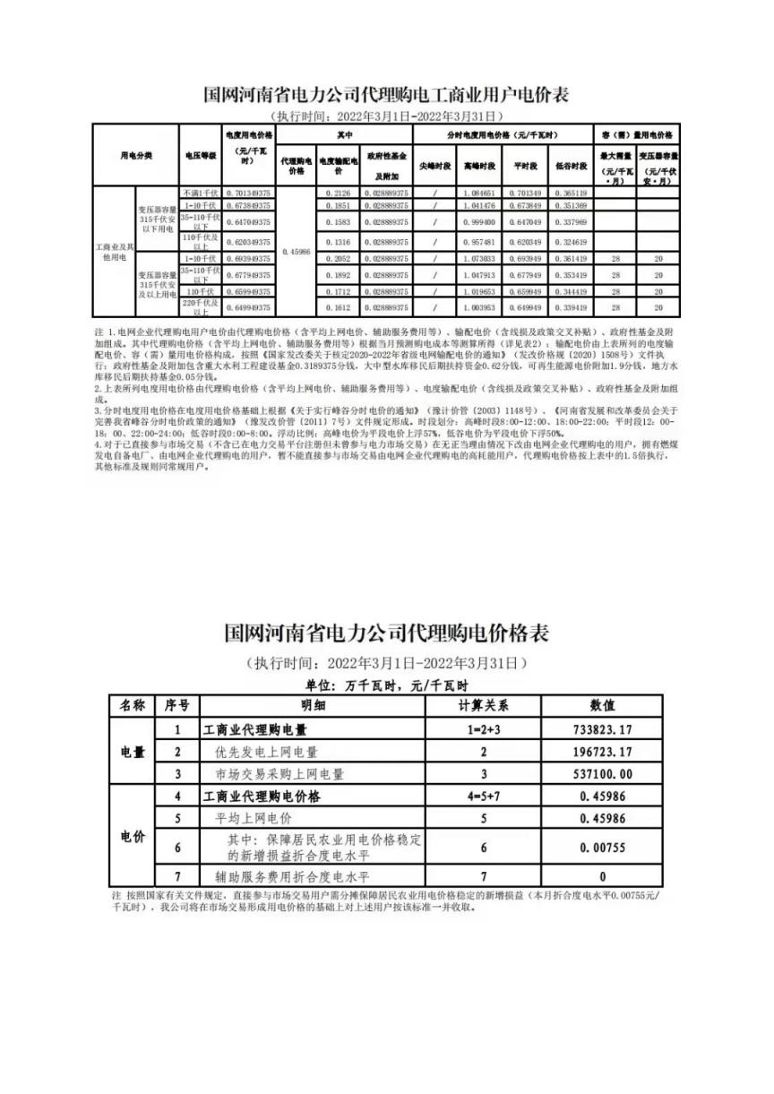 2022年新电费收费标准（国家电网2022年电价调整）