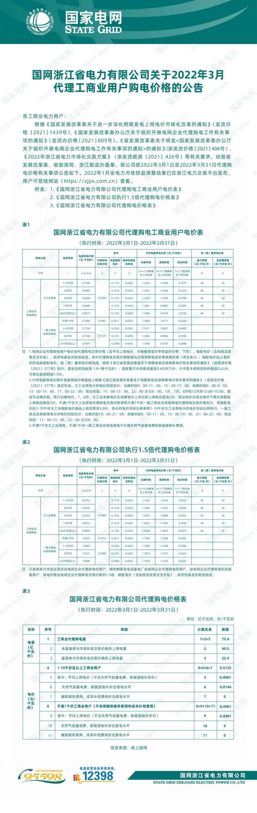 2022年新电费收费标准（国家电网2022年电价调整）