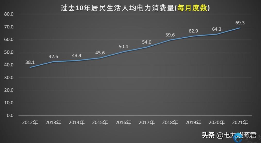 家庭用电多少钱一度？(家用电费收费标准)