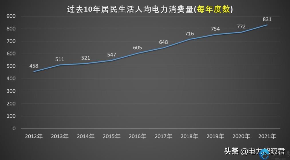 家庭用电多少钱一度？(家用电费收费标准)