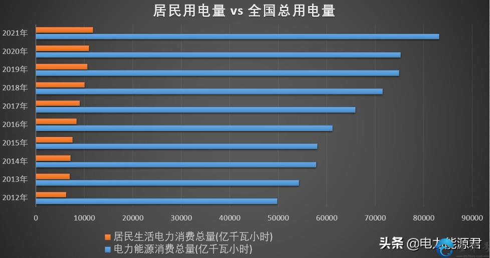 家庭用电多少钱一度？(家用电费收费标准)