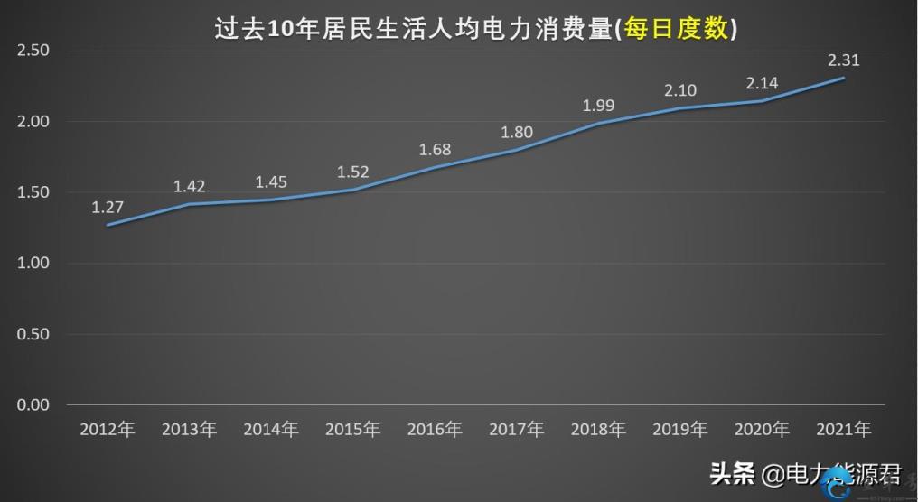 家庭用电多少钱一度？(家用电费收费标准)