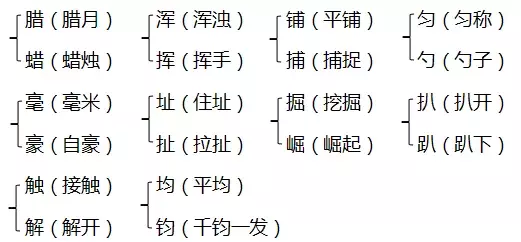 泽怎么组词泽字的组词介绍