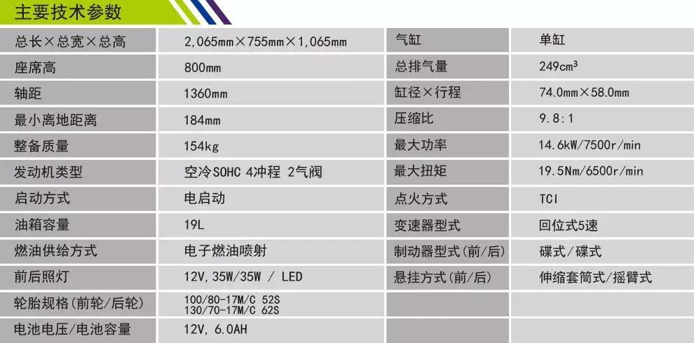 雅马哈飞致250摩托车现在的价格(雅马哈摩托车飞致250什么价)