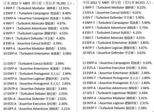 人格测试mbti职业性格测试解析(16种人格测试)