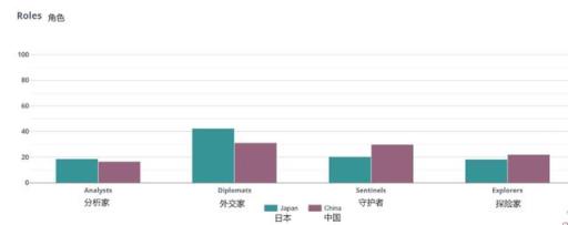 人格测试mbti职业性格测试解析(16种人格测试)