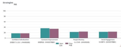 人格测试mbti职业性格测试解析(16种人格测试)