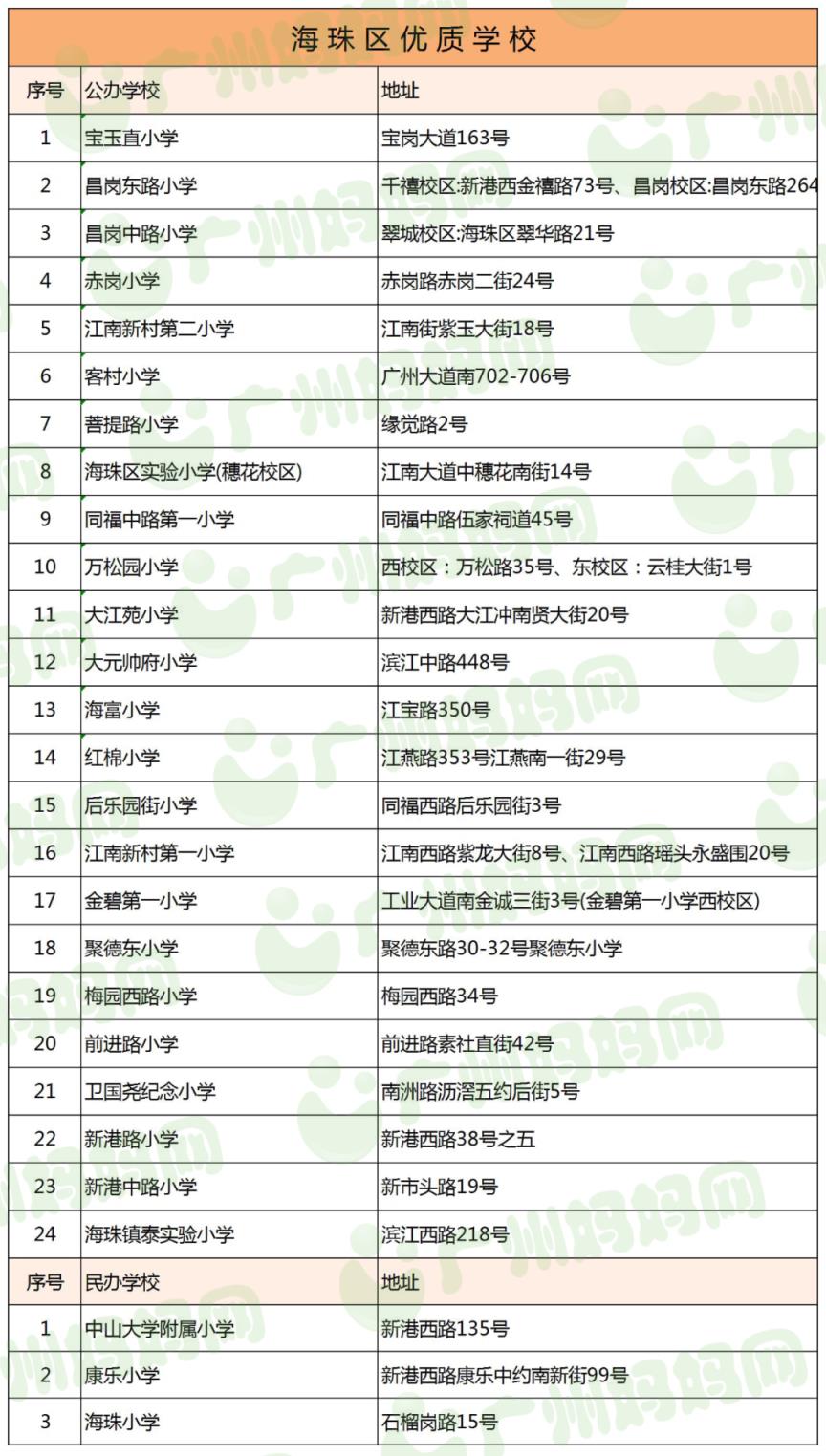 天河区小学排名前10名（天河区所有公立小学排名）